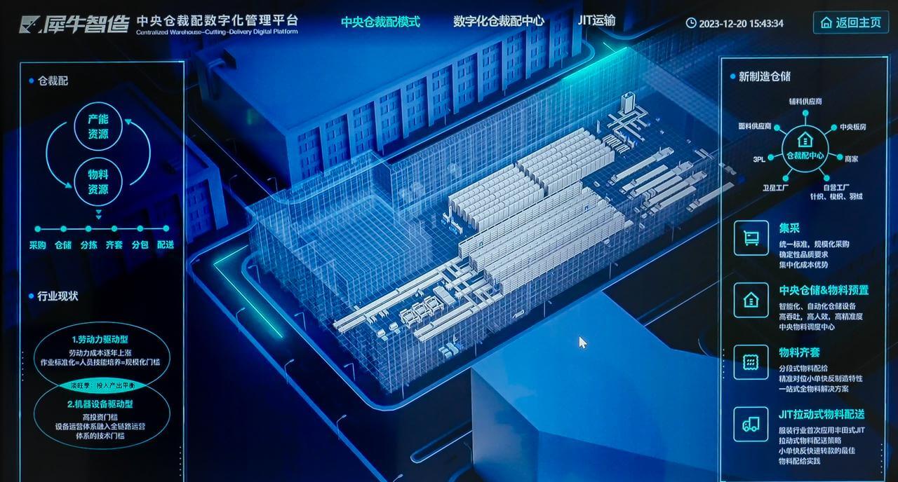ACR智慧仓的数据与采购、产线等环节数据