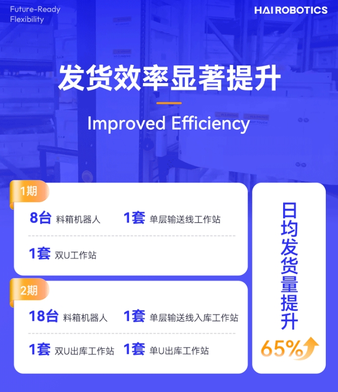 球速体育创新HaiPick System