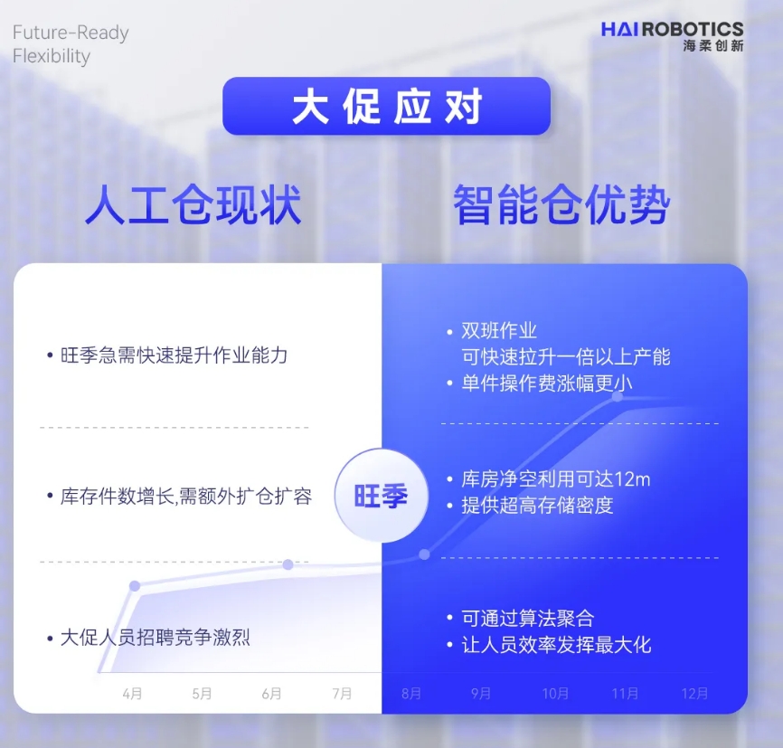 球速体育创新仓储自动化